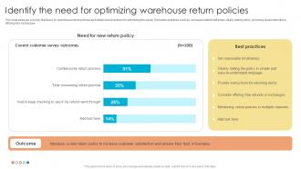 Fulfillment Center Optimization Identify The Need For Optimizing Warehouse Return Policies