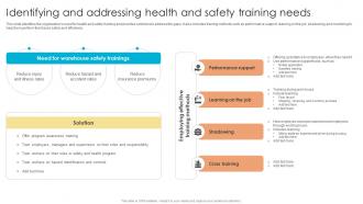 Fulfillment Center Optimization Identifying And Addressing Health And Safety Training Needs