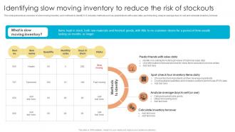 Fulfillment Center Optimization Identifying Slow Moving Inventory To Reduce The Risk Of Stockouts
