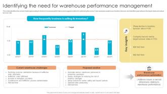 Fulfillment Center Optimization Identifying The Need For Warehouse Performance Management