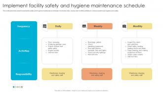 Fulfillment Center Optimization Implement Facility Safety And Hygiene Maintenance Schedule