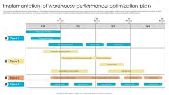 Fulfillment Center Optimization Implementation Of Warehouse Performance Optimization Plan
