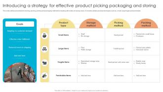 Fulfillment Center Optimization Introducing A Strategy For Effective Product Picking Packaging