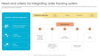 Fulfillment Center Optimization Need And Criteria For Integrating Order Tracking System