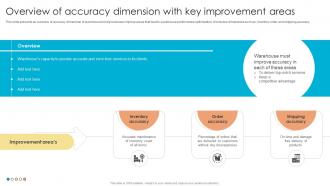 Fulfillment Center Optimization Overview Of Accuracy Dimension With Key Improvement Areas