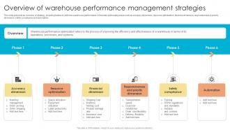 Fulfillment Center Optimization Overview Of Warehouse Performance Management Strategies
