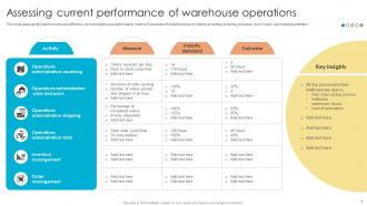 Fulfillment Center Optimization Plan To Streamline Shipment Pickup And Deliveries Complete Deck Adaptable Impactful