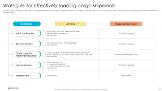 Fulfillment Center Optimization Plan To Streamline Shipment Pickup And Deliveries Complete Deck Professionally Downloadable