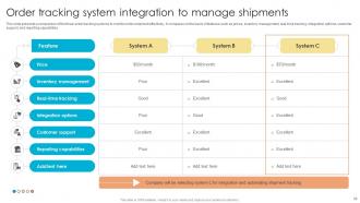 Fulfillment Center Optimization Plan To Streamline Shipment Pickup And Deliveries Complete Deck Engaging Downloadable