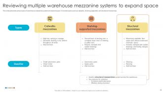 Fulfillment Center Optimization Plan To Streamline Shipment Pickup And Deliveries Complete Deck Image Customizable