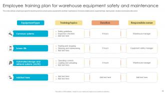 Fulfillment Center Optimization Plan To Streamline Shipment Pickup And Deliveries Complete Deck Good Customizable