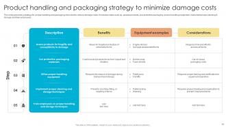 Fulfillment Center Optimization Plan To Streamline Shipment Pickup And Deliveries Complete Deck Visual Customizable