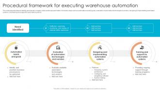 Fulfillment Center Optimization Procedural Framework For Executing Warehouse Automation
