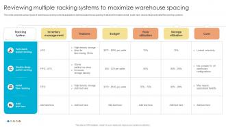 Fulfillment Center Optimization Reviewing Multiple Racking Systems To Maximize Warehouse Spacing