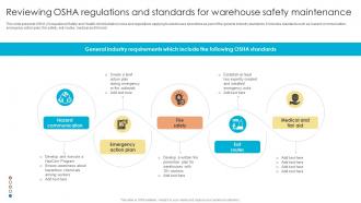 Fulfillment Center Optimization Reviewing Osha Regulations And Standards For Warehouse Safety