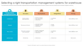 Fulfillment Center Optimization Selecting A Right Transportation Management Systems For Warehouse