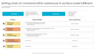 Fulfillment Center Optimization Setting Chain Of Command Within Warehouse To Achieve Order