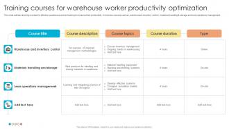 Fulfillment Center Optimization Training Courses For Warehouse Worker Productivity Optimization