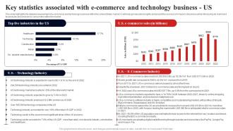 Fulfillment Services Business Key Statistics Associated With E Commerce BP SS