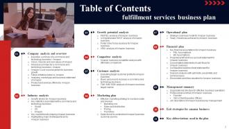 Fulfillment Services Business Plan Powerpoint Presentation Slides Professional Downloadable