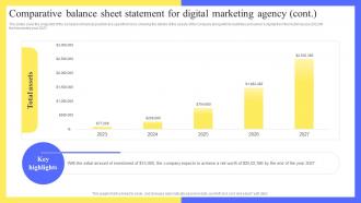 Full Digital Marketing Agency Comparative Balance Sheet Statement For Digital Marketing BP SS Captivating Graphical