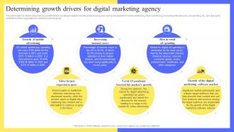 Full Digital Marketing Agency Determining Growth Drivers For Digital Marketing Agency BP SS