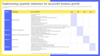 Full Digital Marketing Agency Implementing Quarterly Milestones For Successful Business BP SS