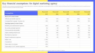 Full Digital Marketing Agency Key Financial Assumptions For Digital Marketing Agency BP SS