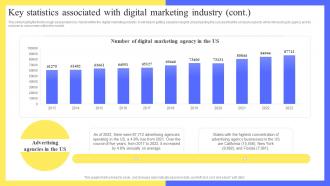 Full Digital Marketing Agency Key Statistics Associated With Digital Marketing Industry BP SS Engaging Aesthatic