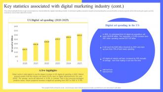 Full Digital Marketing Agency Key Statistics Associated With Digital Marketing Industry BP SS Adaptable Aesthatic