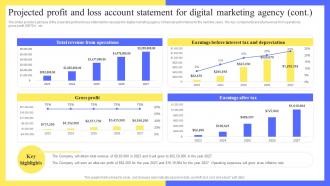 Full Digital Marketing Agency Projected Profit And Loss Account Statement For Digital BP SS Captivating Graphical