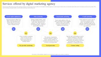 Full Digital Marketing Agency Services Offered By Digital Marketing Agency BP SS