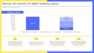 Full Digital Marketing Agency Start Up Cost Summary For Digital Marketing Agency BP SS