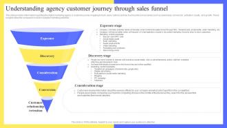 Full Digital Marketing Agency Understanding Agency Customer Journey Through Sales Funnel BP SS