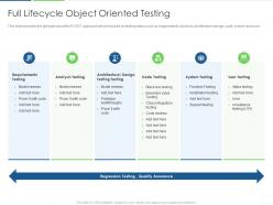 Full lifecycle object oriented testing agile unified process it ppt inspiration