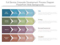 Full service corporate development process diagram powerpoint slide backgrounds