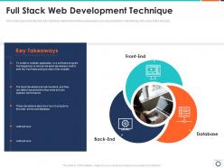 Full Stack Web Development Technique