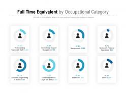 Full time equivalent by occupational category