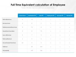 Full Time Equivalent Calculation Of Employee