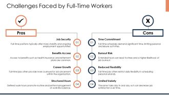 Full Time Vs Part Time Work Schedules PPT Summary AT Designed Slides