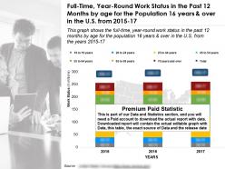 Full time year round work status by age in past 12 months for 16 years over in us 2015-17