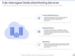Fully managed dedicated hosting services ppt ideas information