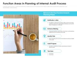 Function areas in planning of internal audit process