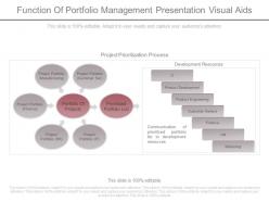 Function of portfolio management presentation visual aids