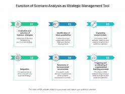 Function of scenario analysis as strategic management tool