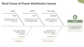 Function SCADA System Power Distribution PPT Example AT Attractive Slides