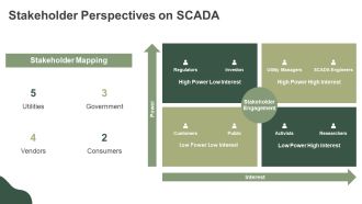 Function SCADA System Power Distribution PPT Example AT Pre designed Slides