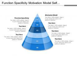 Function Specificity Motivation Model Self Actualization Aesthetic Needs