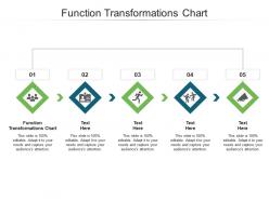 Function transformations chart ppt powerpoint presentation model background images cpb