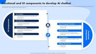 Functional And UI Components To Develop AI Chatbot